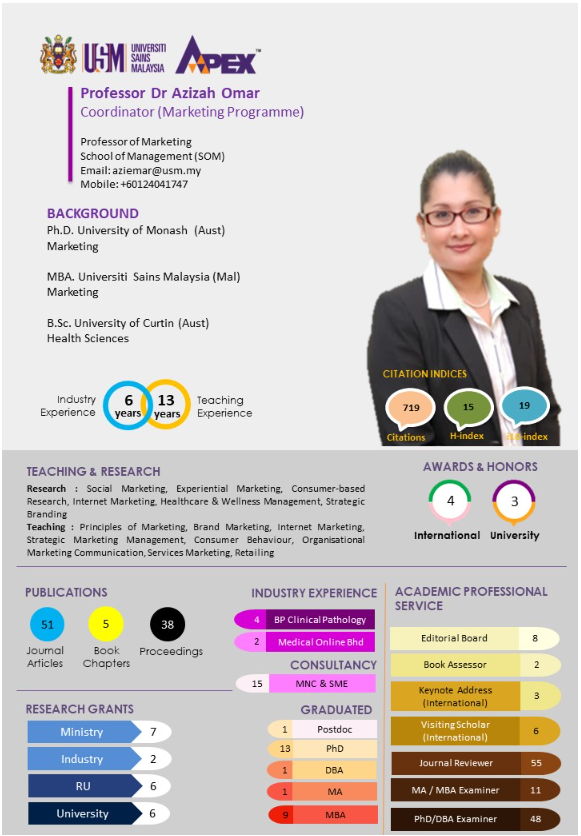 seVptG9LuvX2-Prof-Dr-Azizah-Binti-Omar.png